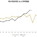 백상예술대상 유력 대상 후보 2명 [미스터션샤인 이병헌 vs SKY캐슬 염정아] 이미지