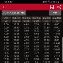 느런휴게소 이미지