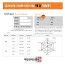 (주)매크로그래프 | 매일경제테스트(775점 우수) 일주일 공부법 + 110회 문제 복기 및 후기