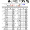 2022 전국 파크골프 왕중왕전 대회 결선 일정표 & 대진표 이미지