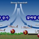 윈드시어