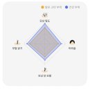 유유미용실 | 대연동 헤드스파ㅣ 경성대 두피관리 부드러운 손길의 "유유이헤드스파"