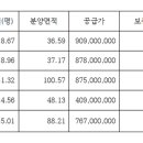 부천옥길대우센트럴프라자 이미지