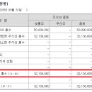 에이치엘비파나진 네이버블로그