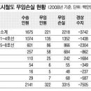 우리나라 인구12%가 65세 노인 경로우대 대책인 무조건적 지하철 무임승차는 폐지되어야 하는 이유에 대해 이미지