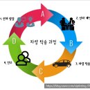 브이아이피디테일링 이미지