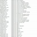 용산탑공인중개사사무소 이미지