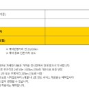 마스타자동차관리㈜ 이미지