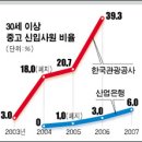 한국전력 충주지점