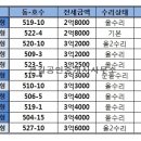 첫눈에공인중개사사무소 이미지