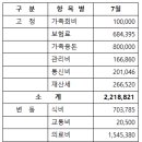 건강챙기기) 7월 결산 이미지