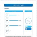 심화수학교습소