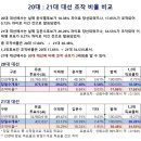 윤석열 대통령 계엄은 정당했단다 그런데 특검이 어떻게 했느냐 이번 부정 조작 선거 특검도 모양만 다르지 일맥상통한 결과가 나올 것이란다 이미지