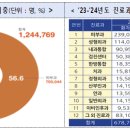 명 한의원 이미지