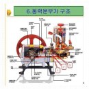 분무기와 그 수리법은??? 이미지