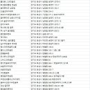 에프엠 스크린 골프존 이미지