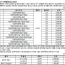 대연자이경로당 네이버블로그