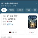 도들두들 | [넷플릭스] 스릴러, 호러, sf 범죄 추천 / 상어 영화 추천