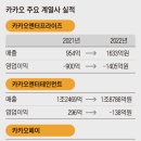 카카오, 문어발식 확장, 계열사 더 늘었다 20230530 조선 外 이미지