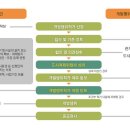 거구산업개발(주)