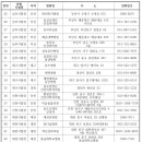 연세한별정신건강의학과의원 이미지