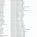 미주장여관 | 대구중구숙박