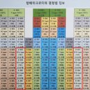 방배아크로부동산중개 이미지
