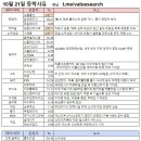 에스이씨글로벌주