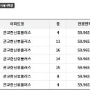 관교어린이집 이미지