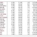 [2018년 6월 8일 - 모닝증시핵심 매일체크] (매일 아침 5분, 주식시장의 핵심 정보와 흐름 파악하기 - 흐름을 알아야 기회를 놓치지 않습니다 !!!) 이미지