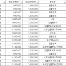 치아가즐거운락치과 이미지
