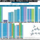 금왕초 네이버블로그