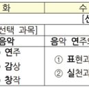 [음악과 교육과정] 평일 녹음 짝스터디 구합니다! 이미지