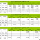 동부1로(당진대로1-105) 이미지
