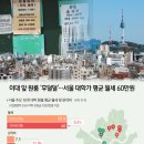이대앞 이미지