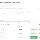 단독! 베팅사이트 &#39;폴리마켓&#39;은 이재명 당선… 국힘당 내부 여론조사에서는 어떻게? 이미지