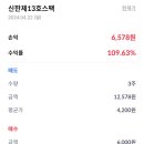첫 스팩공모주 청약 결과는 ?! 신한 제13호 스팩 매도후기
