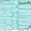 2017년 4월 17일 쥬라기 MBA 주식투자 강의 이미지