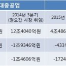 (캐하수 초보 대상) 재무제표와 뉴스 공시를 봐야하는 이유 이미지