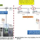 방폭공사 기준 문의 이미지