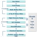 (주)에이치와이 이미지