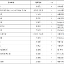 2024년 화성시생활문화동호회 페스티벌 공연, 체험 세부 일정 안내 이미지