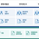 가족관계 이미지