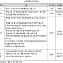 삼현유통 이미지
