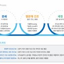 에코환경 이미지