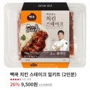 백종원 빽햄 더본코리아 판매 중단 가스통 옆 조리 논란 과태료 처분 브라질산 닭 빽쿡 밀키트 가격논란 총정리 이미지