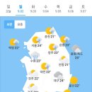 9월2일 날씨 이미지