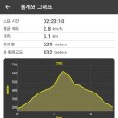 화학산등산로 이미지