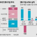 아크회계법인