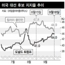 (주)클린턴 한겨레